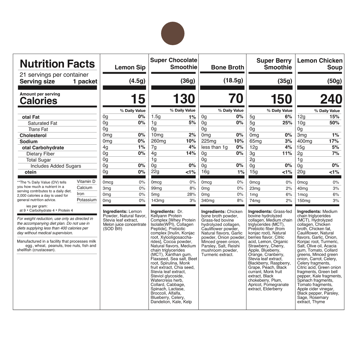 3-Day Cleanse and Reset Kit