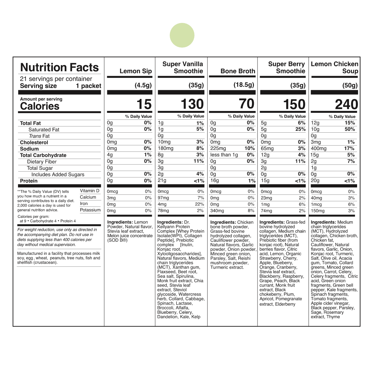 3-Day Cleanse and Reset Kit
