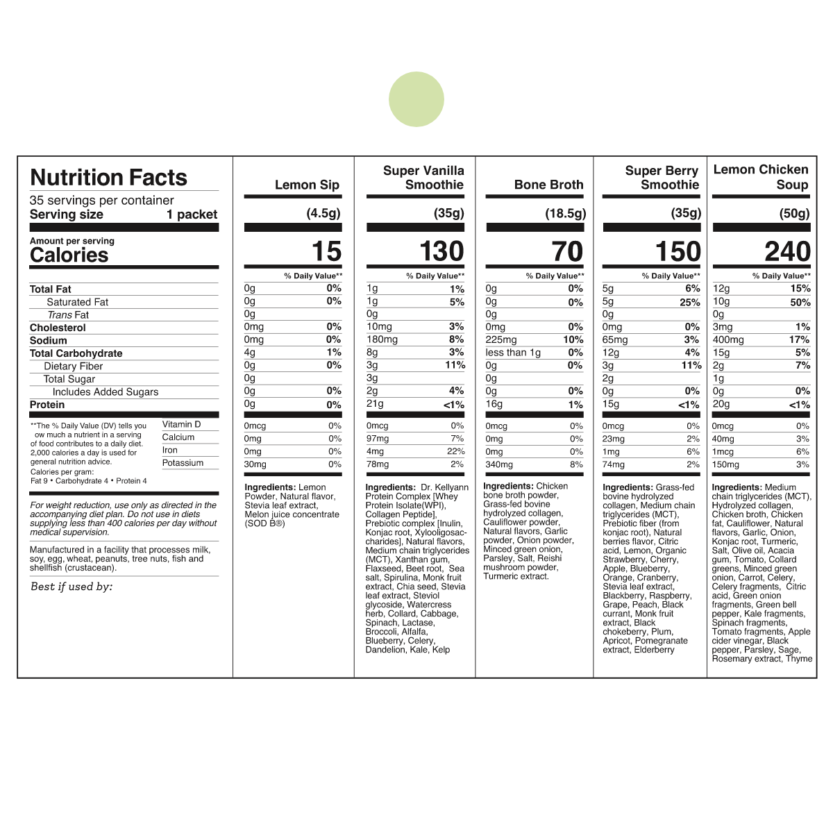 5-Day Cleanse and Reset Kit