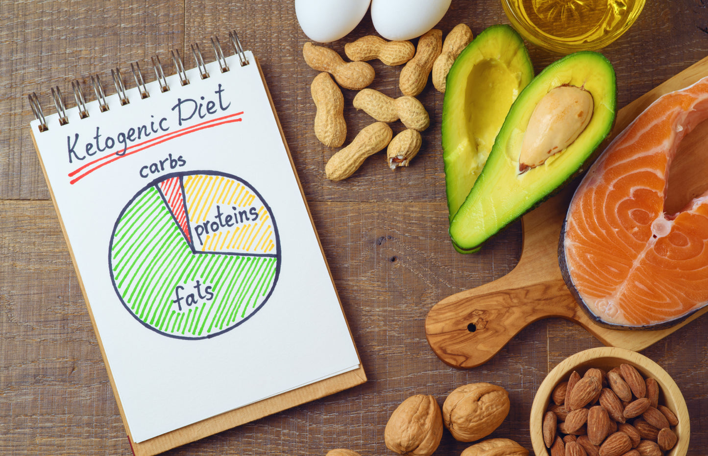 Does Keto Work? Is the Diet Right for You?