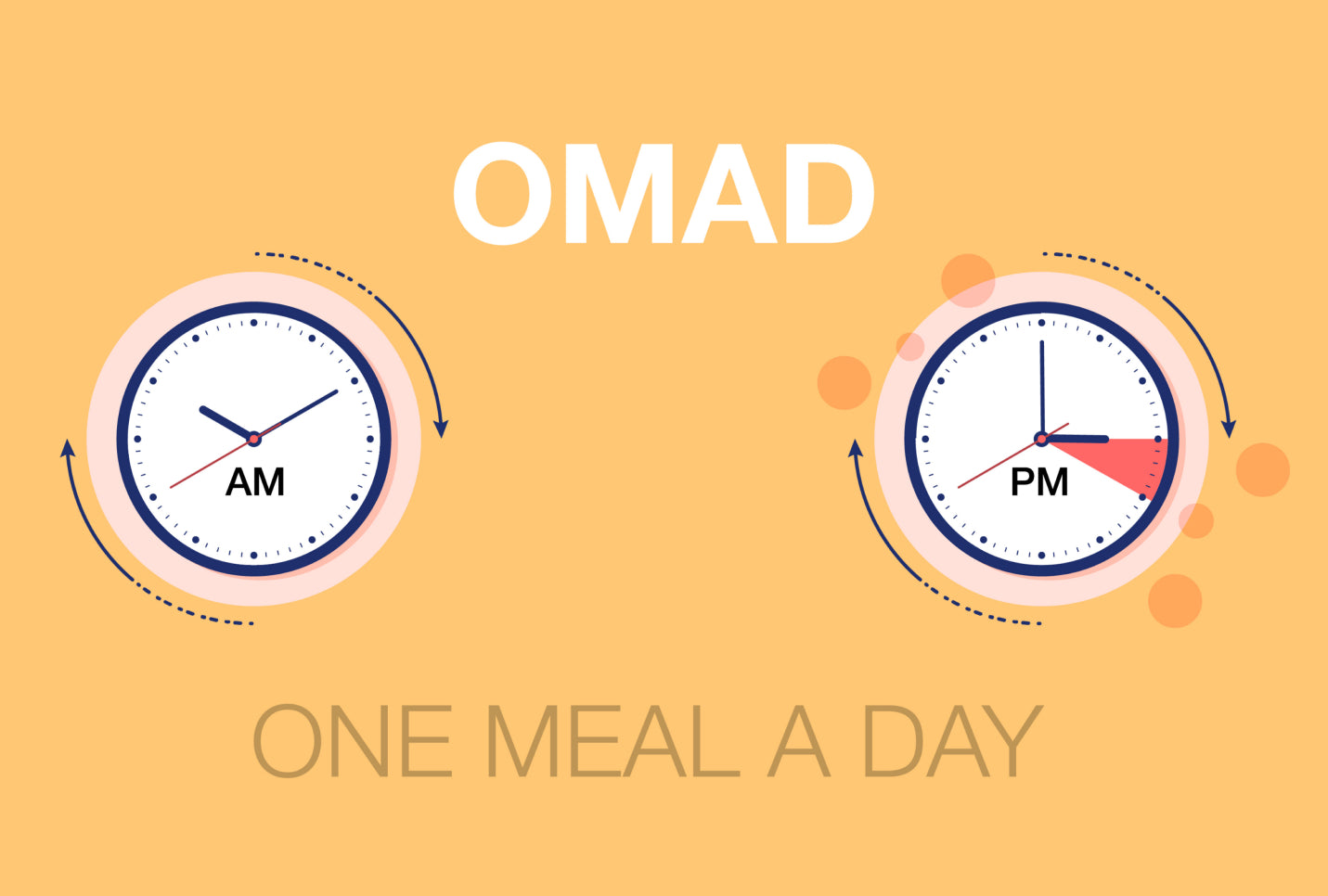 OMAD Diet: Everything You Need To Know – Dr. Kellyann