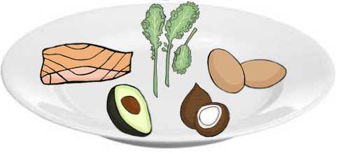 Sample ketogenic diet meal