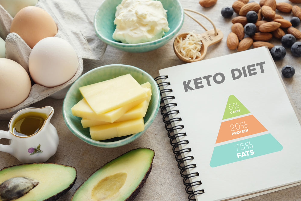 Keto diet book and foods