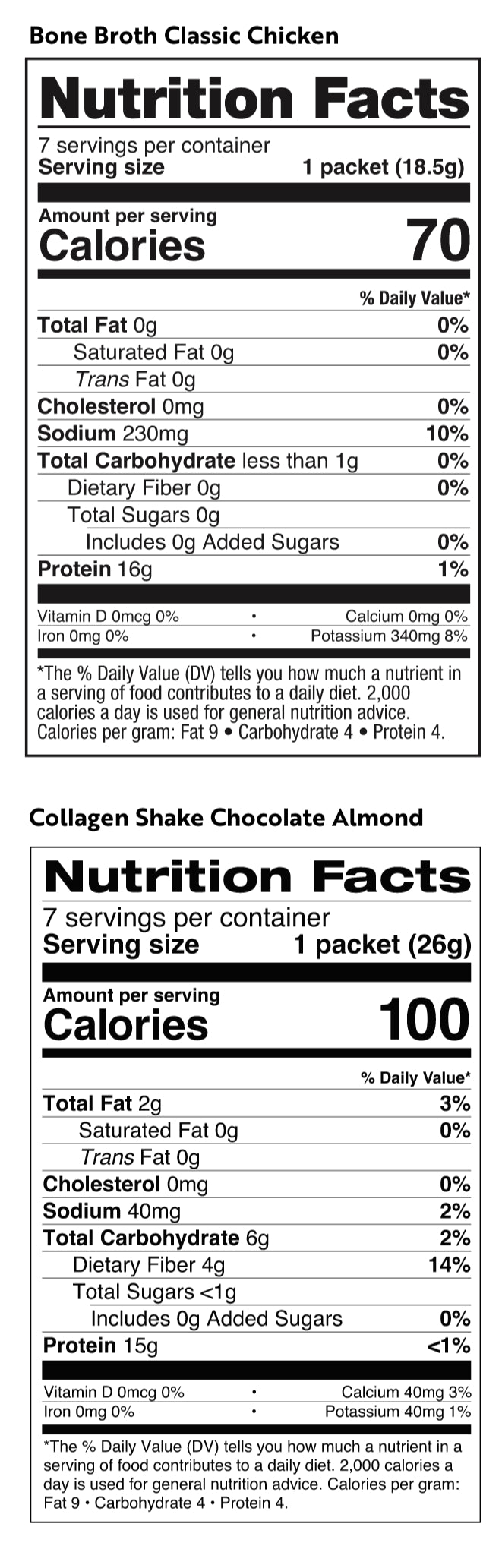 Nutrition facts label for Bone Broth Classic Chicken and Collagen Shake Chocolate Almond.