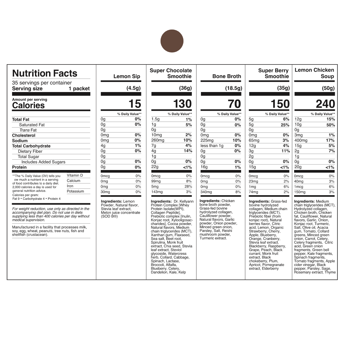5-Day Cleanse and Reset Kit Nutrition Facts